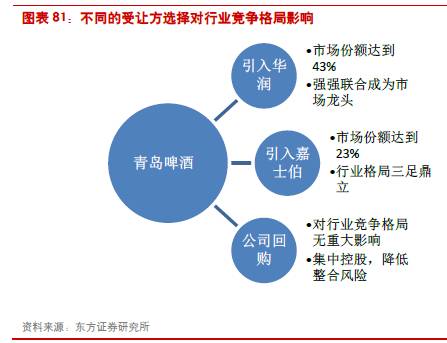 食品飲料行業2024下半年投資策略報告 穿越周期，聚焦確定性