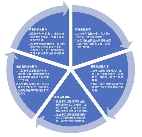 2024年上市公司投資者關系管理研究報告 戰(zhàn)略融合與價值重塑