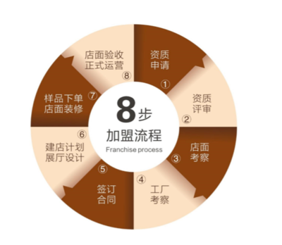 為家而來，開啟全屋時代 志邦家居電子商務平臺開發與運營招商新征程