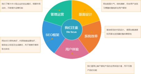 小二CMS B2C商城系統 一站式解決方案，賦能企業電商高效運營