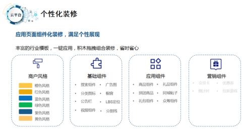 如何選擇高質量的社交電商商城系統 一手掌握社交電商新趨勢，決勝平臺開發與運營