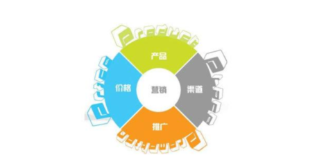 河北特色軟件研發(fā)操作